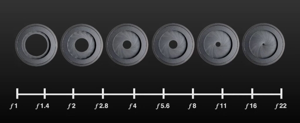 Aperture size change