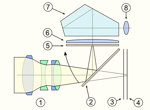 DSLR Full form