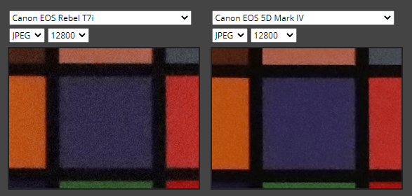 Grainy Image : 12800 ISO noise comparison