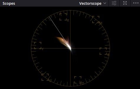 Vectorscope skin color