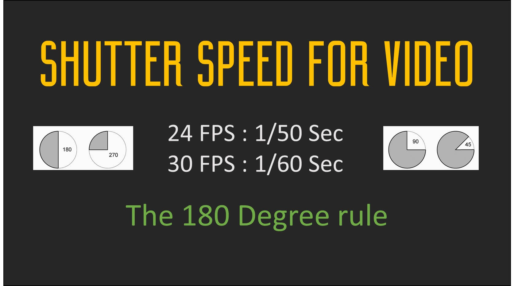best shutter speed for video