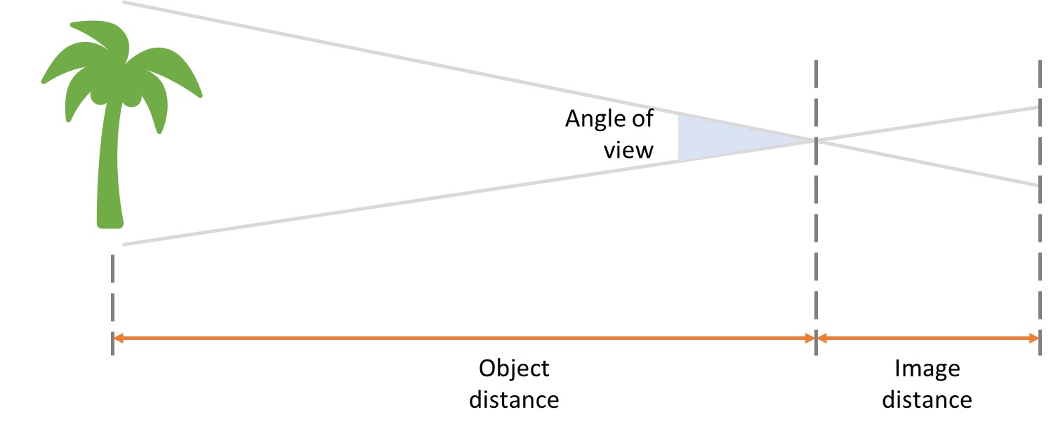 Focal length comparison chart